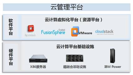 華為與海通證券共建超融合架構開發測試云，加速基礎軟件創新