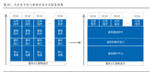 全域全棧開發能力 光庭信息打造智能車超級軟件工廠，聚焦基礎軟件開發