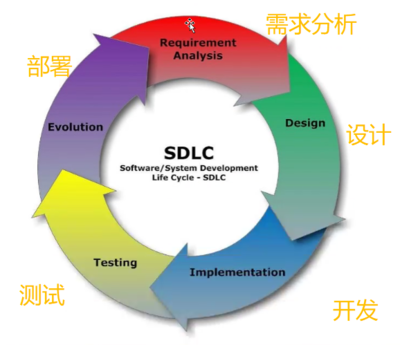 Jenkins騷操作第一章之Jenkins基礎知識、java環(huán)境搭建及Gitlab安裝