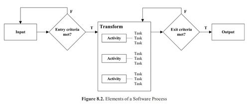 SWEBOK視角下的軟件工程過程與基礎(chǔ)軟件開發(fā)