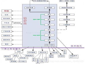 入門軟件開發(fā) 你必須了解的幾個(gè)核心方面